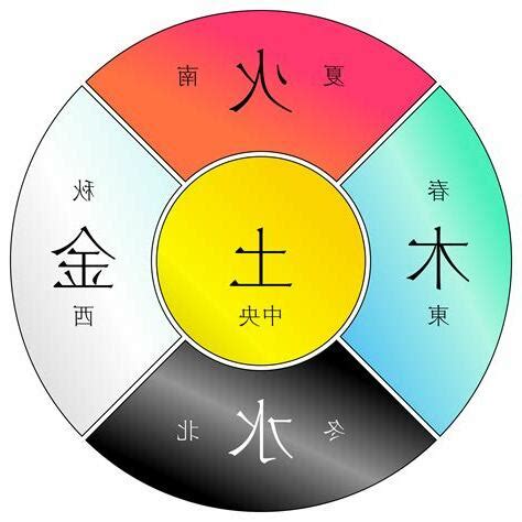 五行火|火（五行之一）